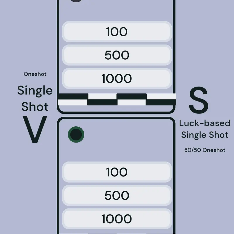 Single Shot VS Luck-based Single Shot by @SeaForeverArchitect