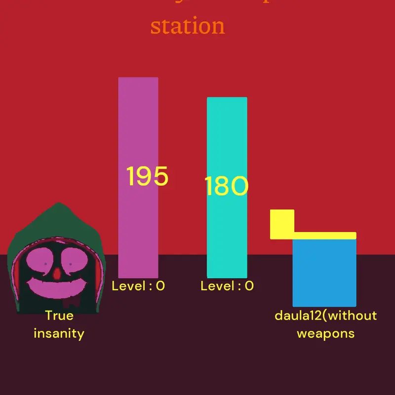 Game by @True_insanity