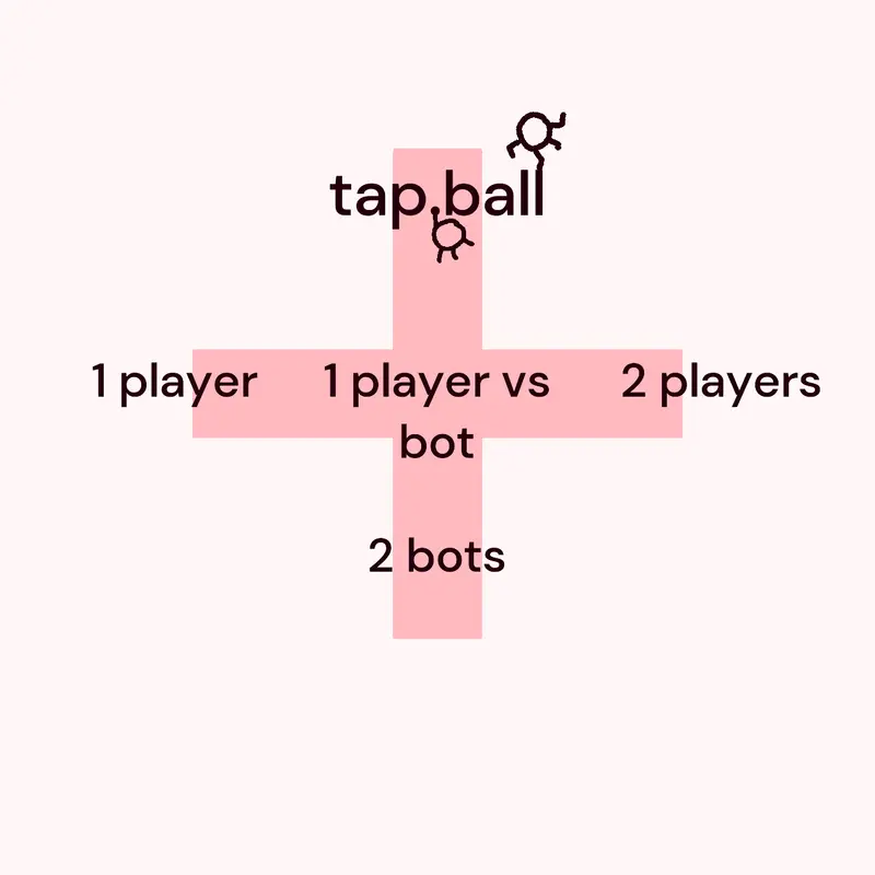Game by @estherlol