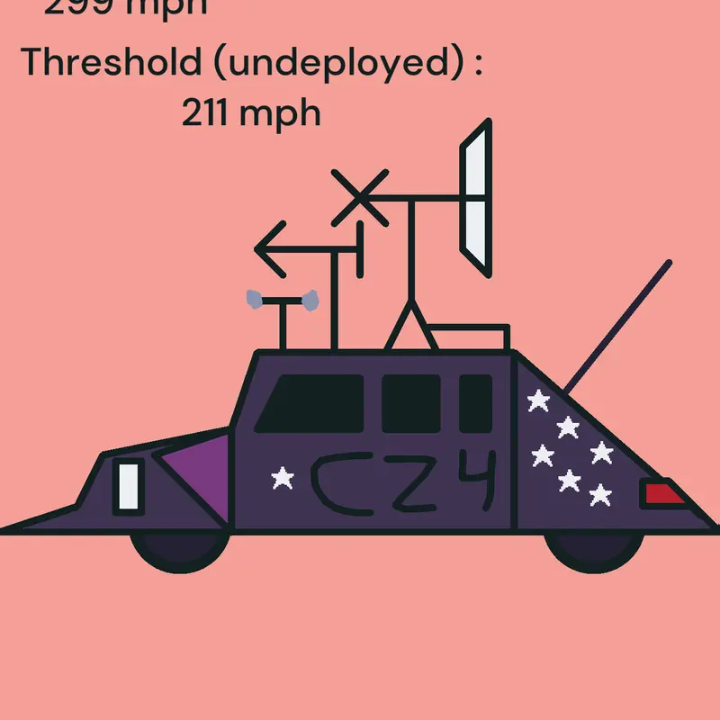 Game by @tornado_inspector_btw