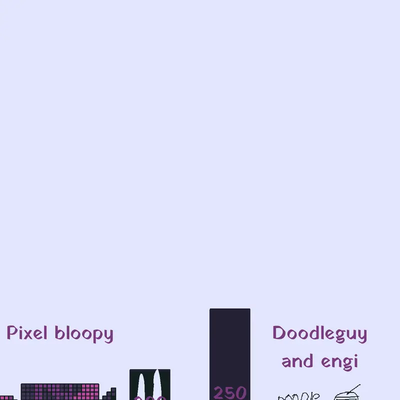 Game by @ceanwasnotfound