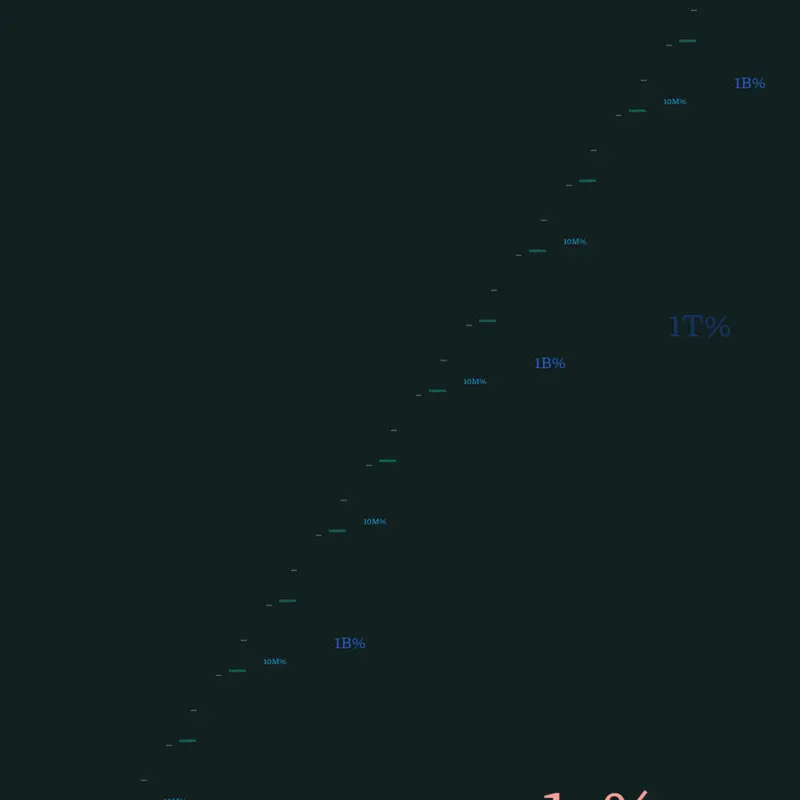 Game by @Donotfollowingme
