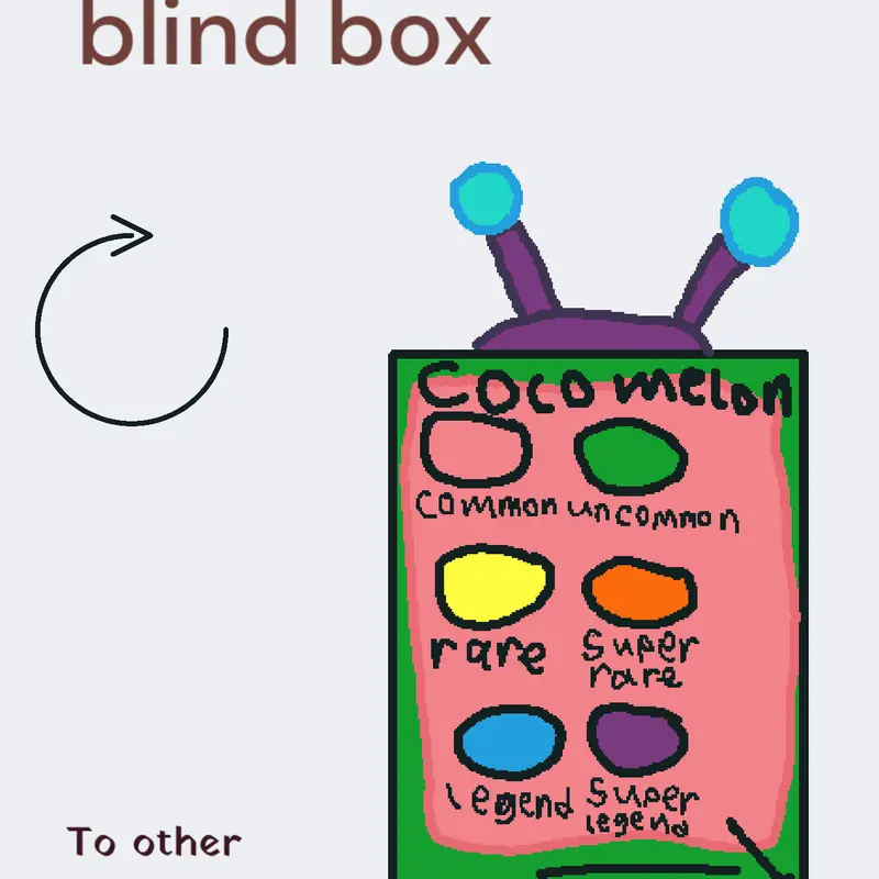 Cocomelon blind box by @jinan_absah