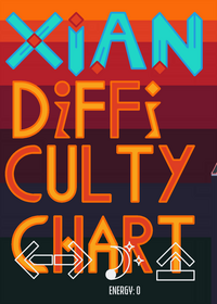 [PLEASE BOOST] Xian Difficulty chart...