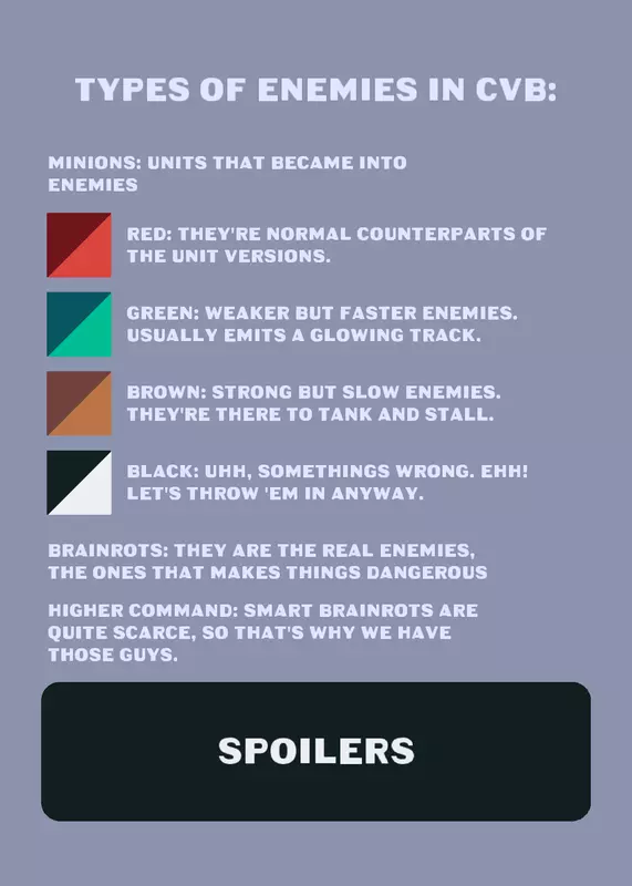 Types of Enemies in CVB by @BestBlunder