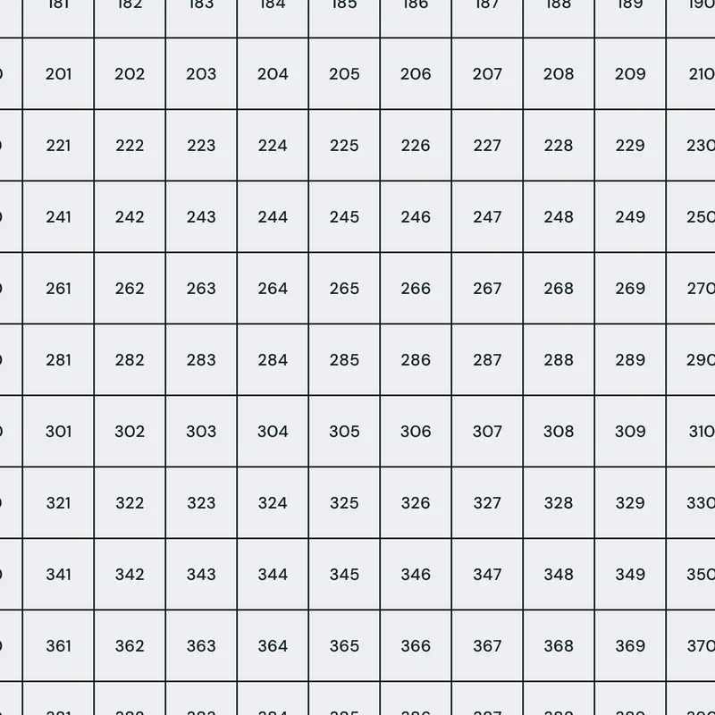 LongNumberList by @THganstersNilo