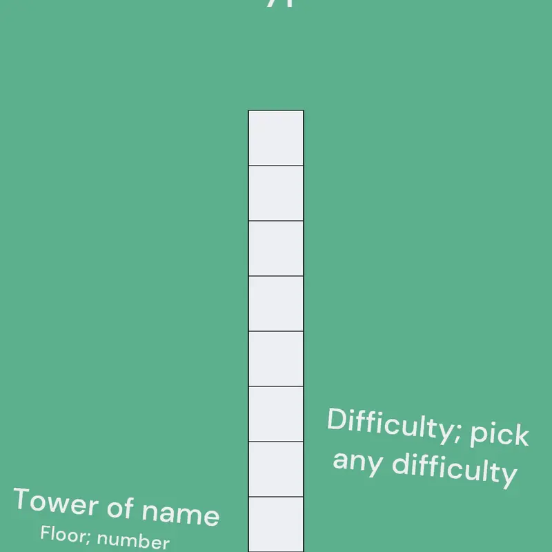 Game by @manfaceface
