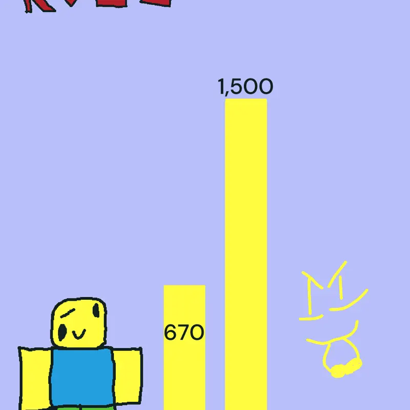 Game by @Rockyplays