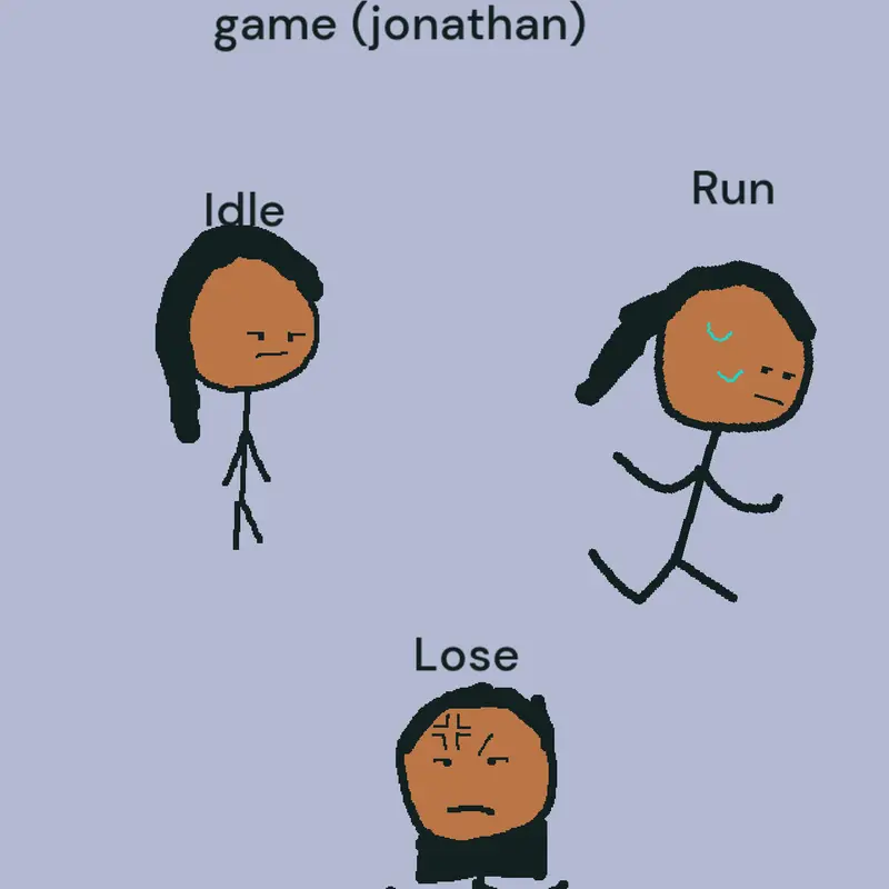Game by @Kbob7
