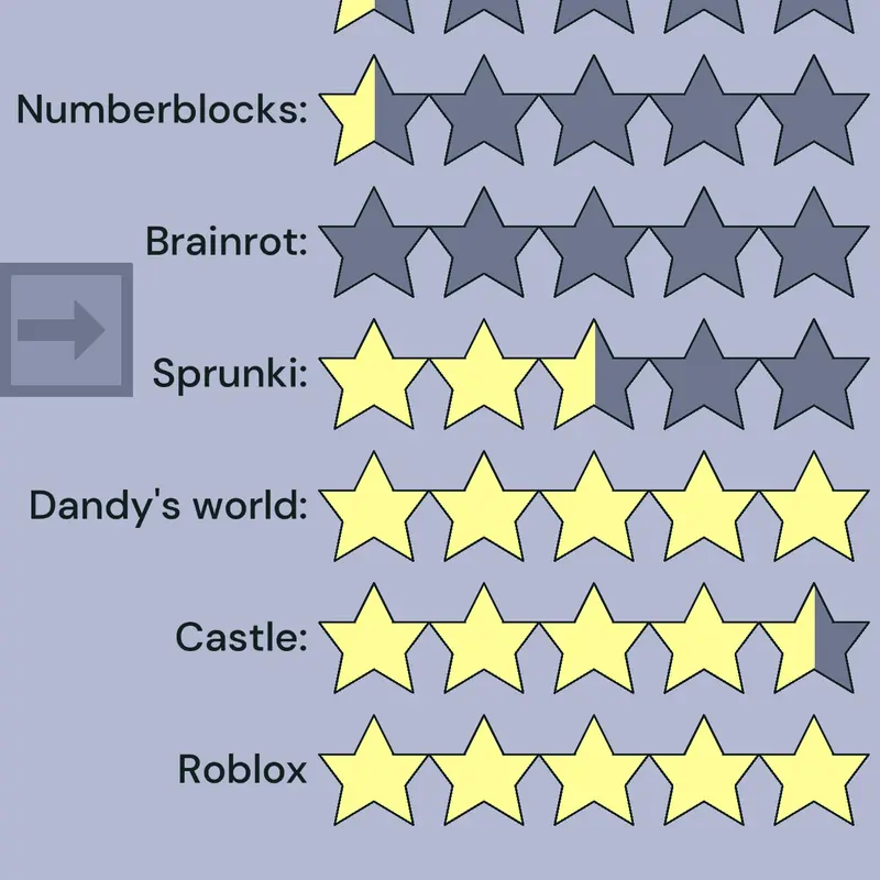 Game by @newbie1010100101