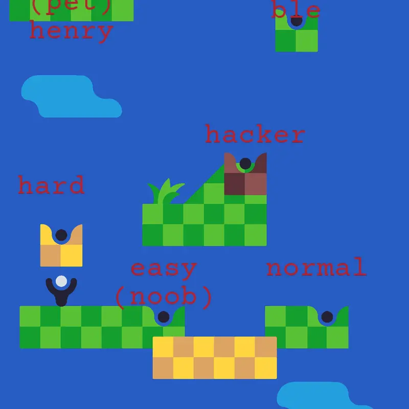 Game by @blaitehannah