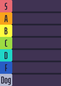 Video game ranker