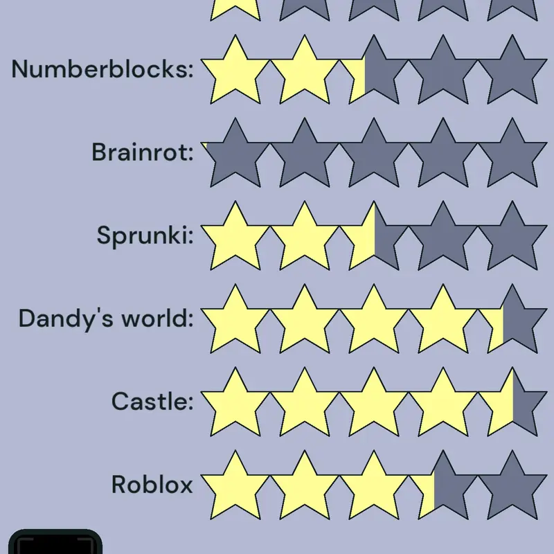Game by @justagourdyfan
