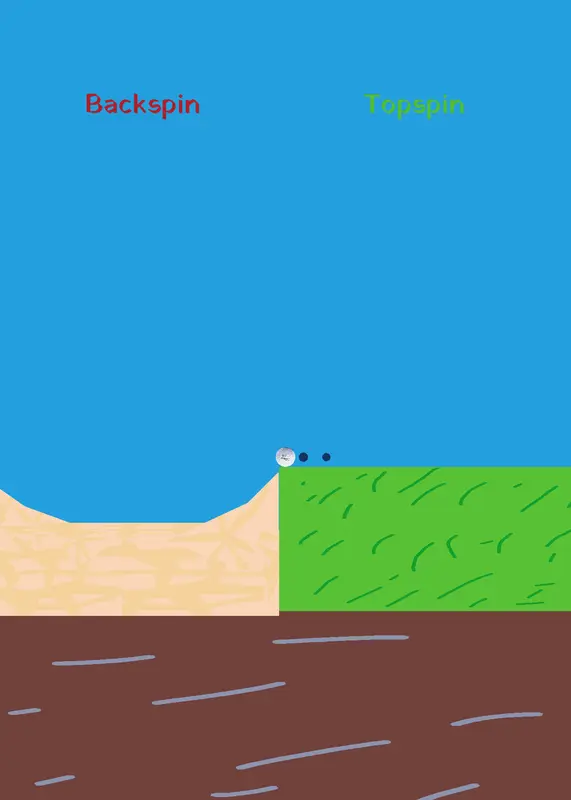 Game by @anknwosnsmjsn