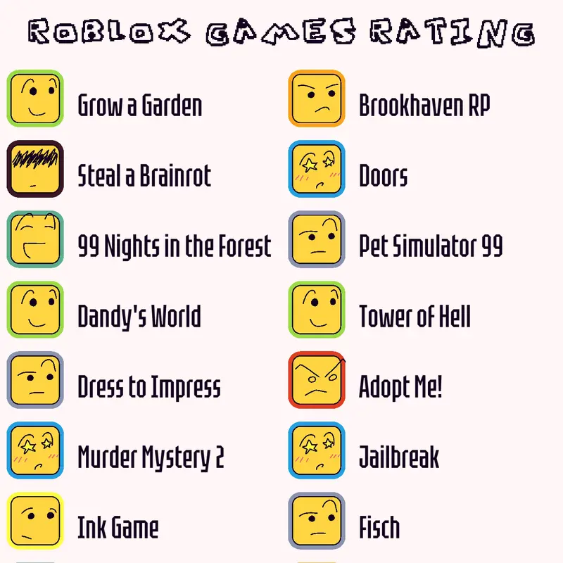 RANKING ROBLOX GAMES by @the_dark1035
