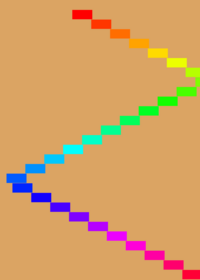 Pendulum Wave On Lua Test