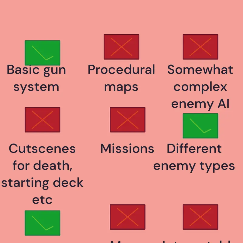 Roadmap by @chezeepy