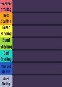 Rank My Sterlings From Merge Sterlings