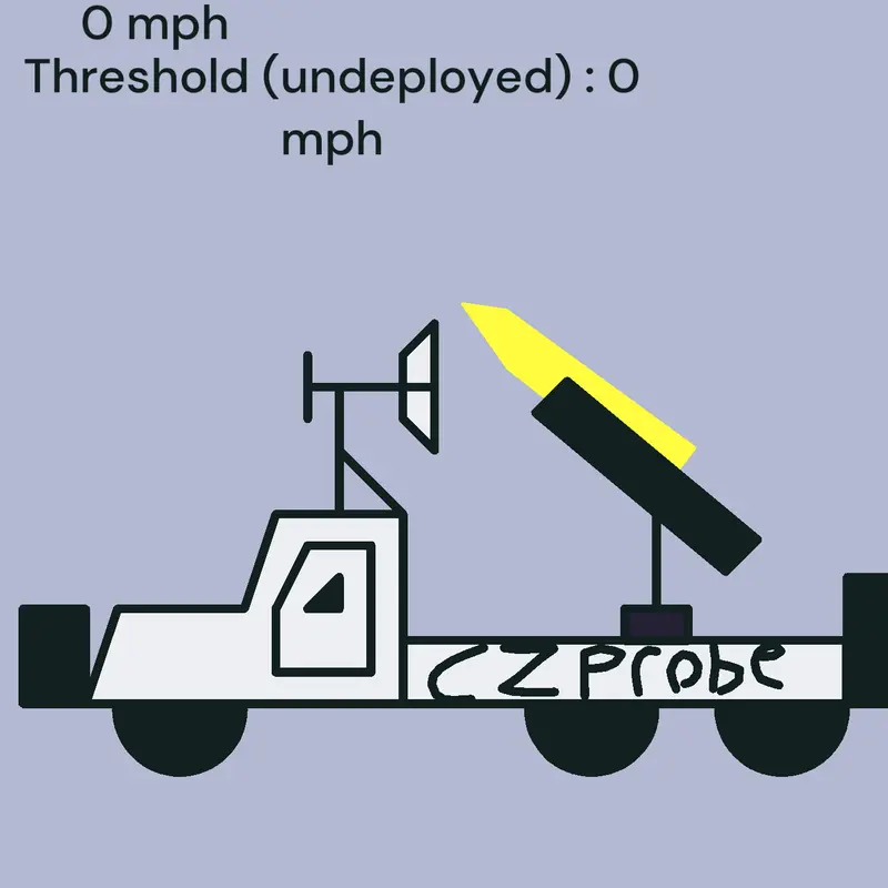 Game by @tornado_inspector_btw