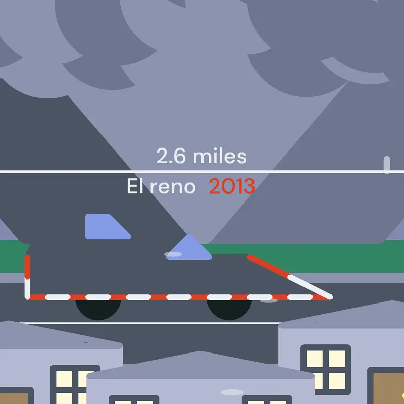 Game by @tornado-editor