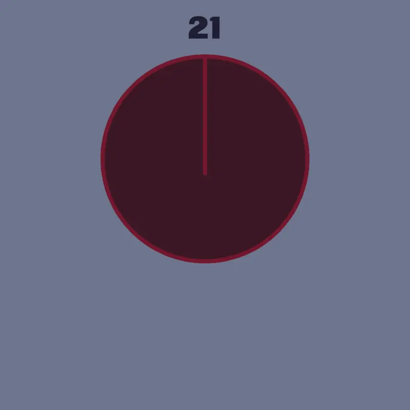 Game by @justnazfangood