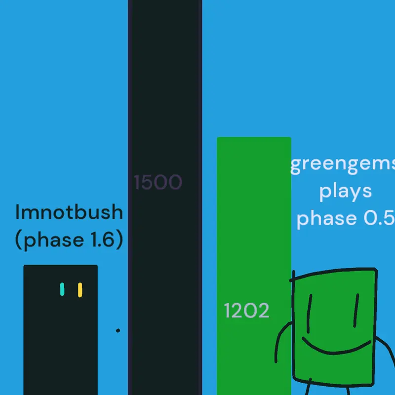 Game by @imnotbush