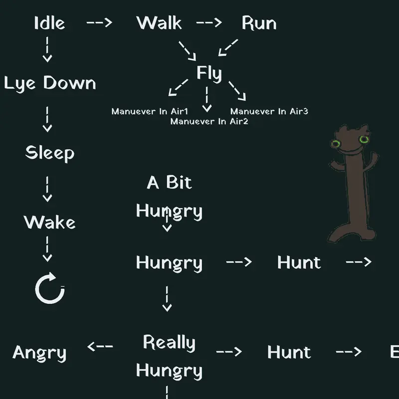 Game by @KetDev