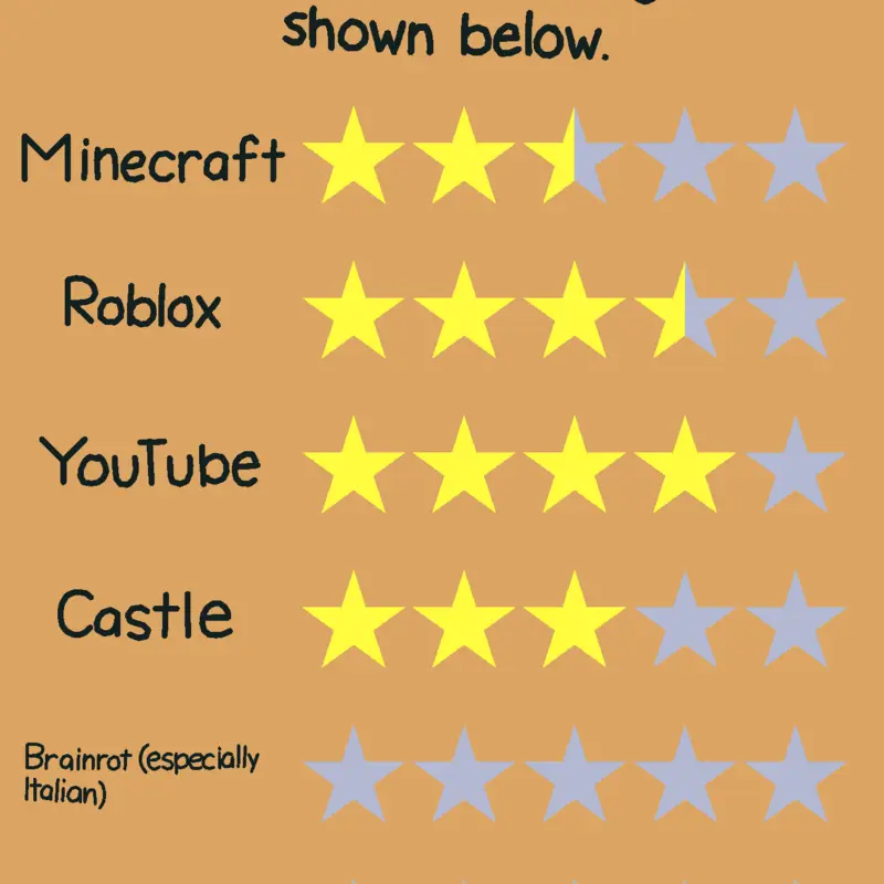 Game by @-Mhikylla-