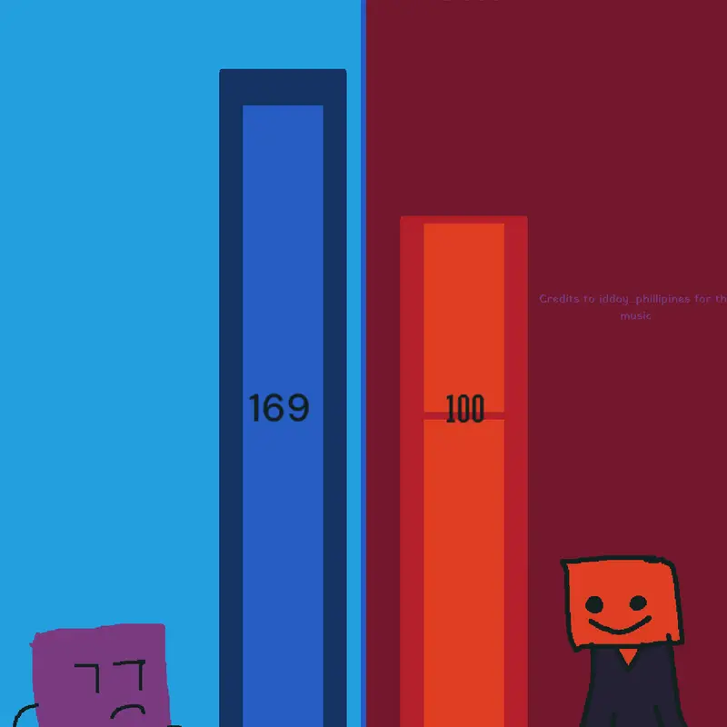 Game by @eburufromyt