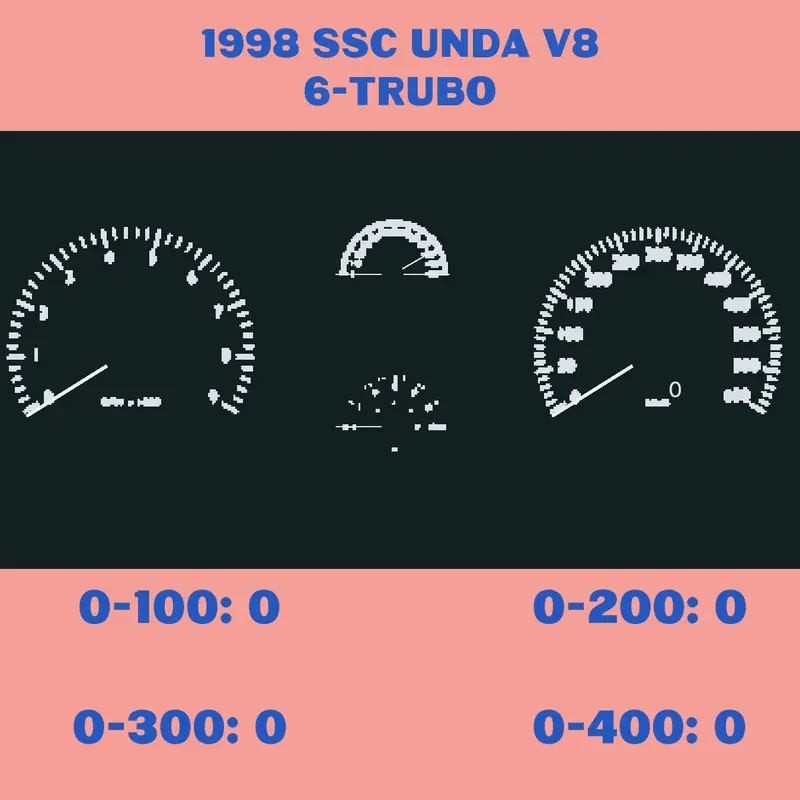 World record Fastest Turbo car by @Turbo_MateoZachary2004