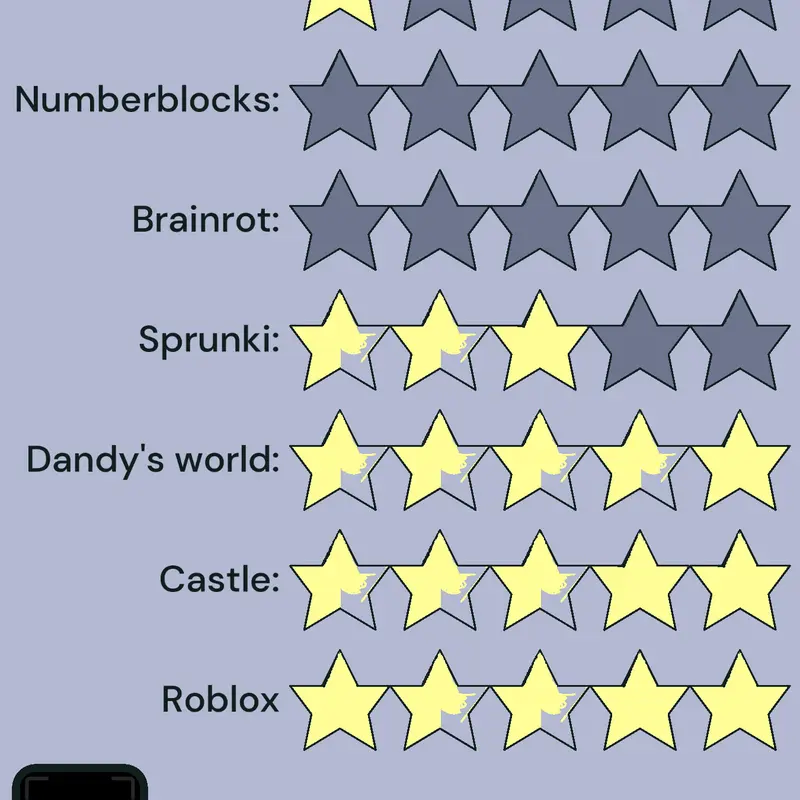 Game by @myhusbandcinnamoncookie