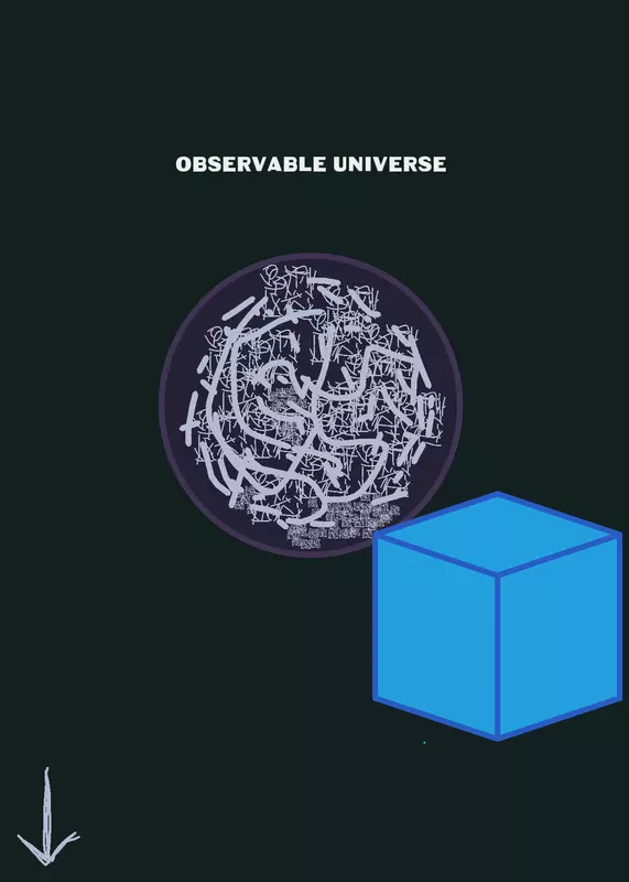Look this observable universe. by @Stickman_game