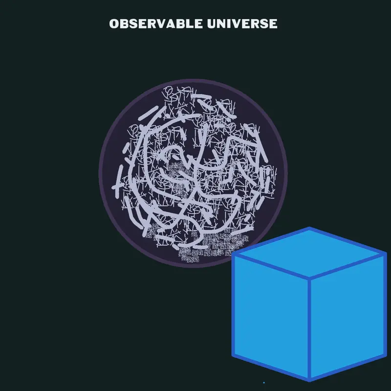 Look this observable universe. by @Stickman_game