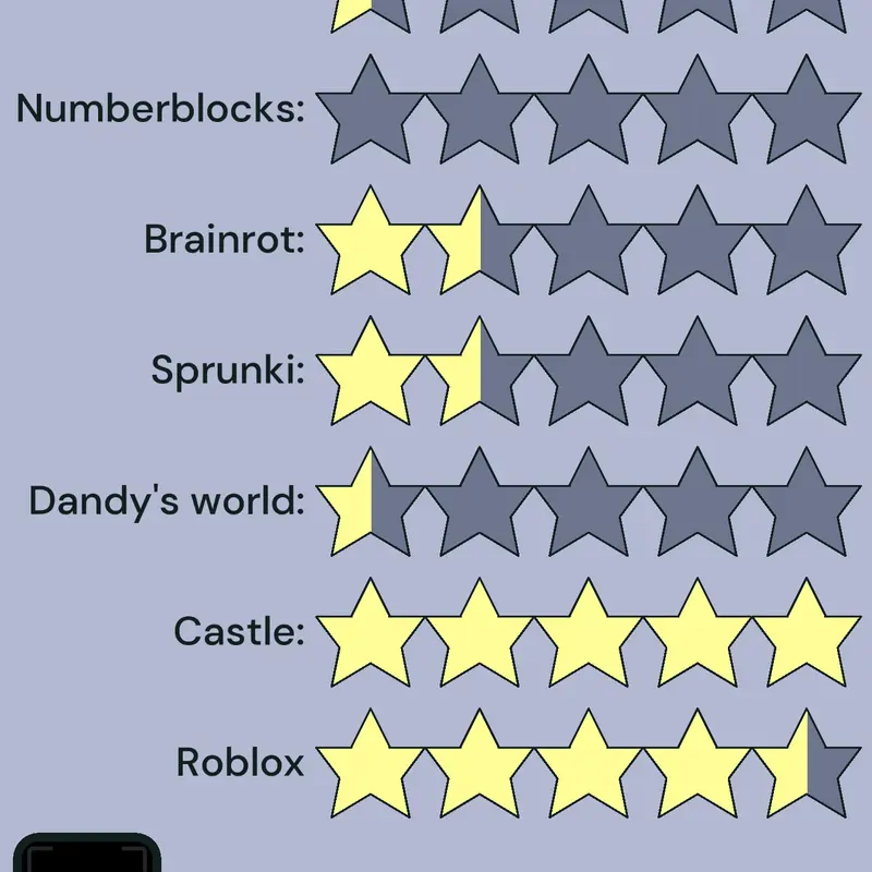 Game by @alerwy