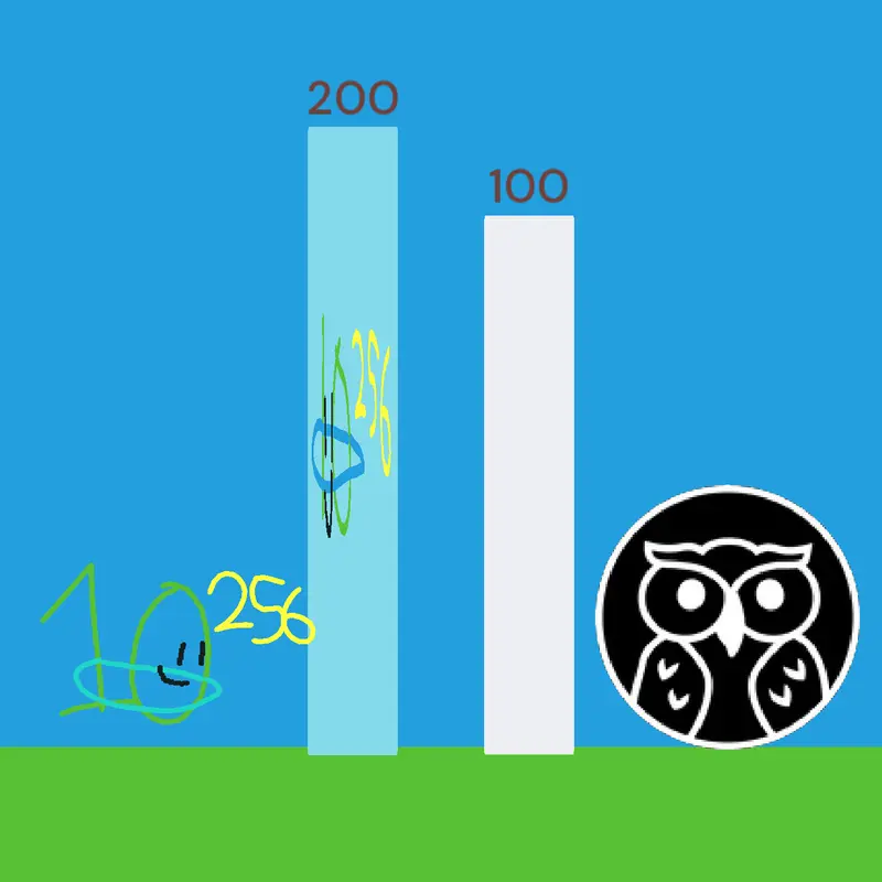 Game by @the-rhdhgmdch