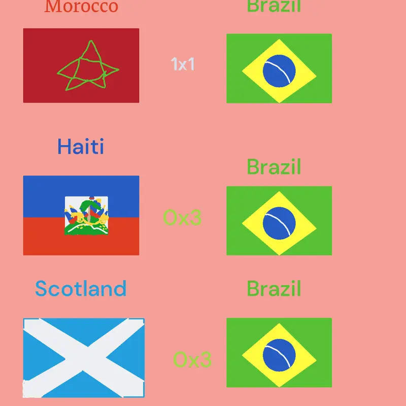 Brazil World Cup 2026 🇧🇷 by @remixplayer