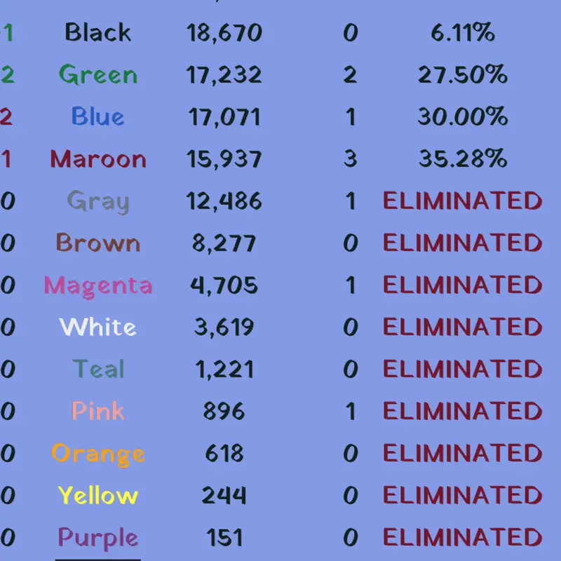 Game by @CyanPlays