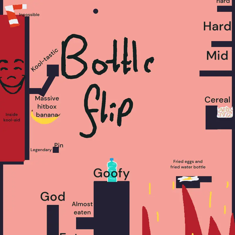 Game by @B1TTY_T2