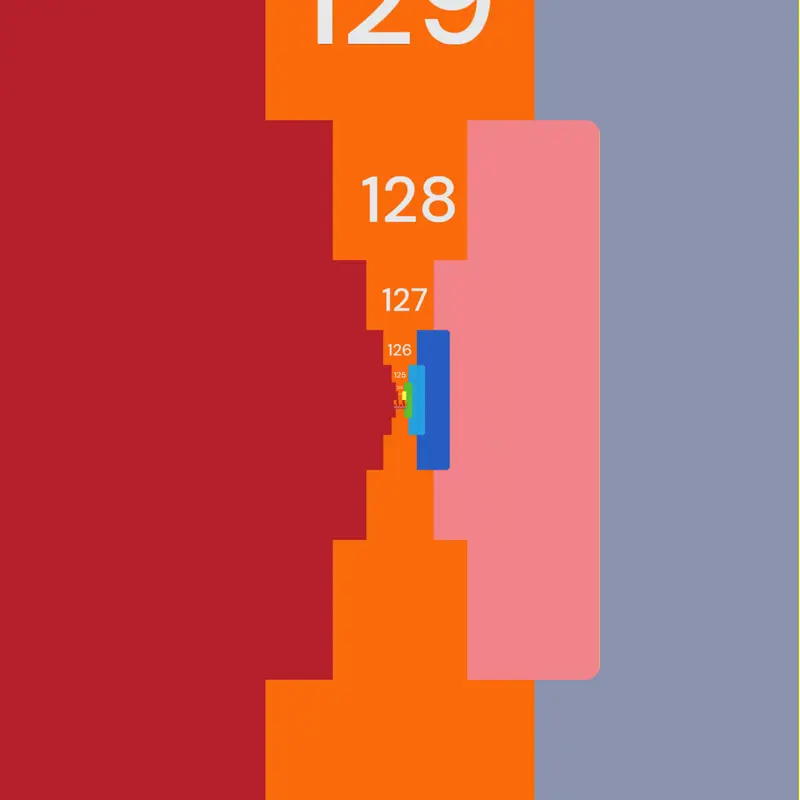 Game by @Dothi