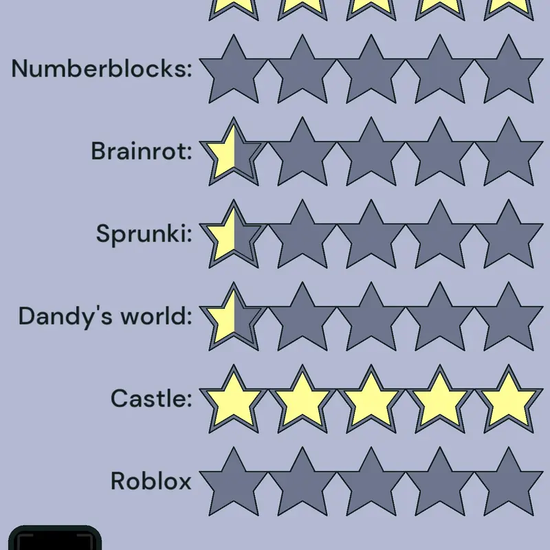 Rating by @freshsans980