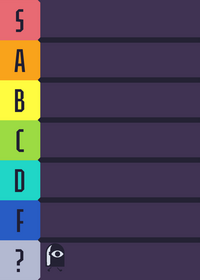 fruit tier list (make sure to share your...