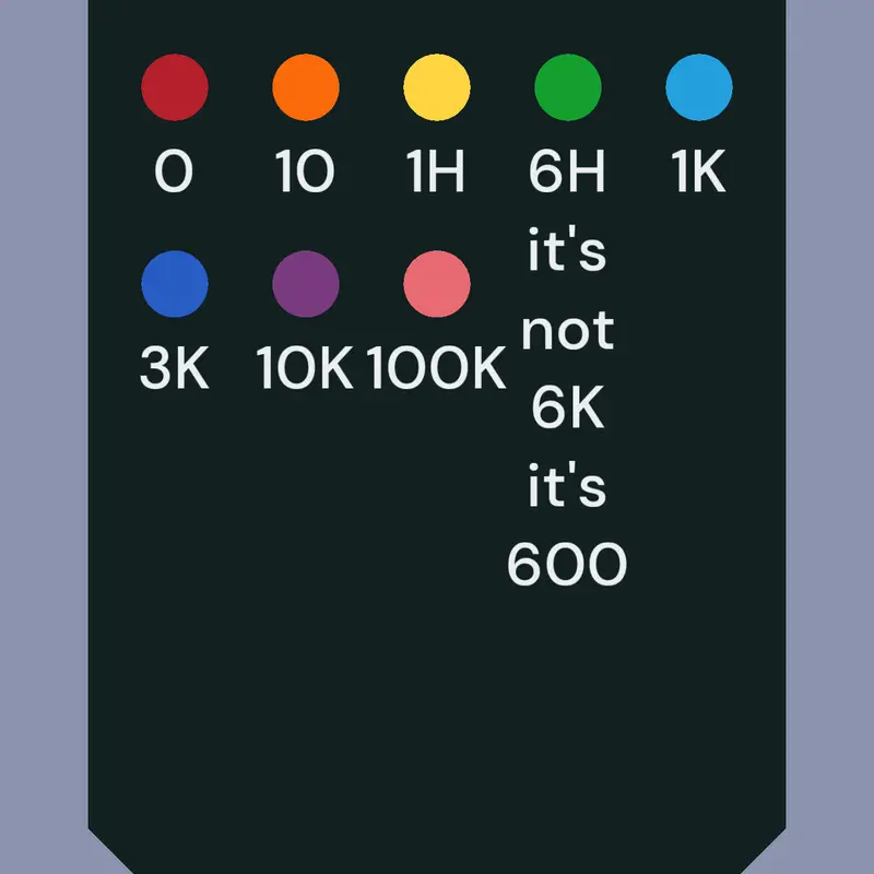 Game by @par_an_oy