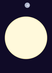 Solar system simulation!