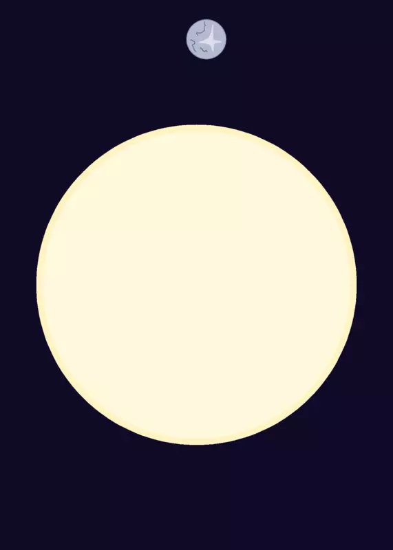 Solar system simulation! by @Redthered