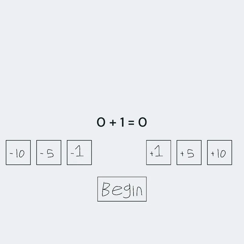 Fibbonachi Calculation by @SenorL4RP