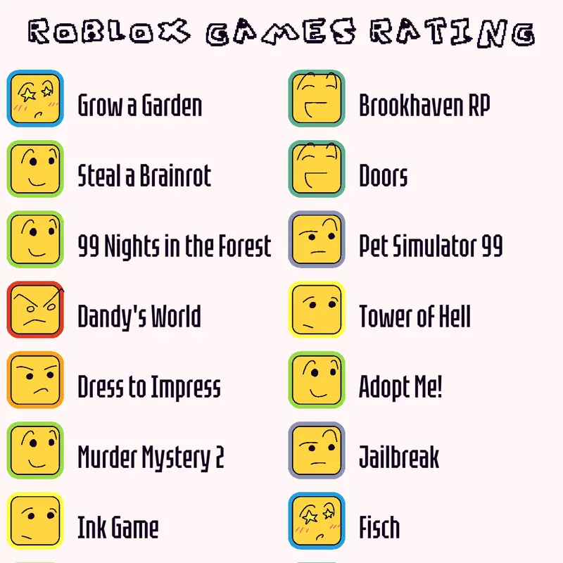My rating by @NoahIsTheBest2