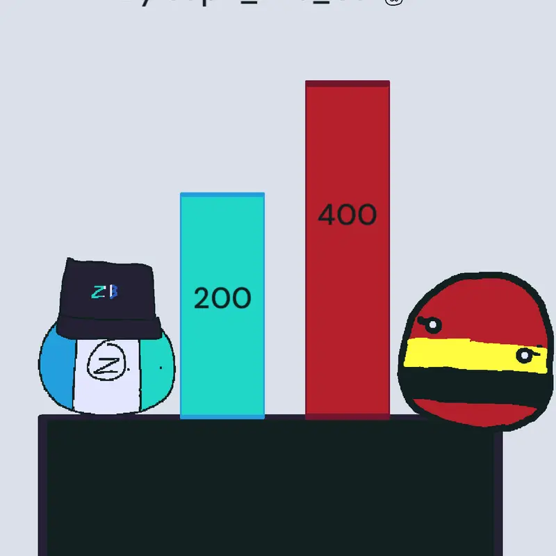 Game by @kiti_albanian