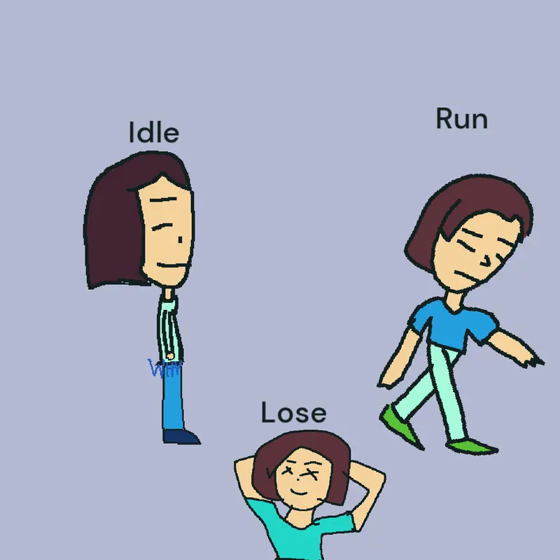 Game by @Rishi7284