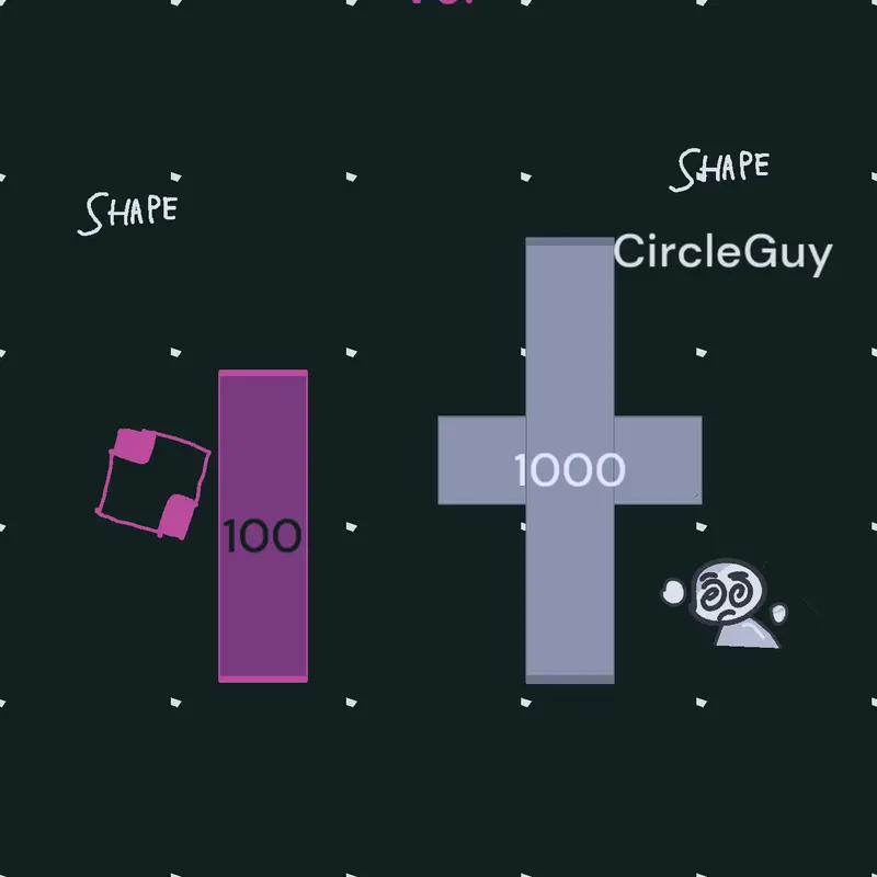 Game by @CircleGuy