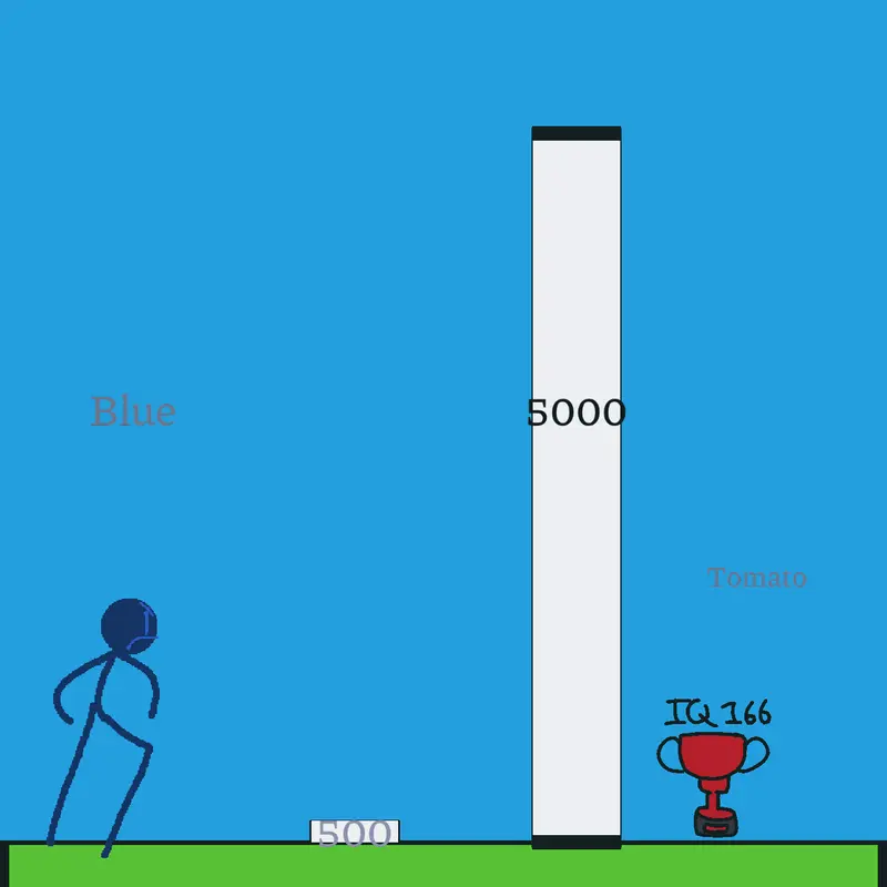 Game by @IQ100_SmartboeyOfficial